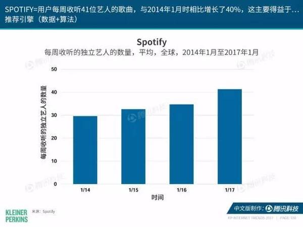 报码:【j2开奖】2017互联网女皇报告中文版：全球网民超34亿，中国哪些领域走在世界前列？