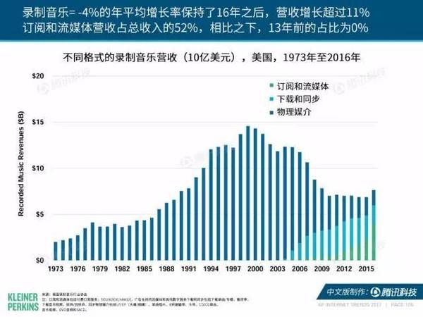 报码:【j2开奖】2017互联网女皇报告中文版：全球网民超34亿，中国哪些领域走在世界前列？