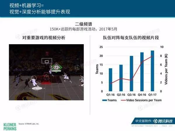 报码:【j2开奖】2017互联网女皇报告中文版：全球网民超34亿，中国哪些领域走在世界前列？