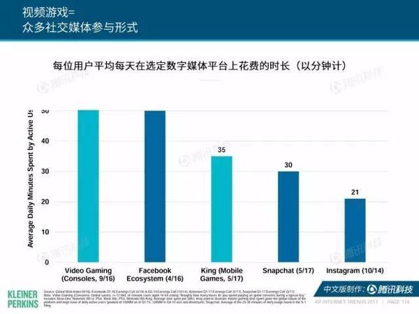 报码:【j2开奖】2017互联网女皇报告中文版：全球网民超34亿，中国哪些领域走在世界前列？