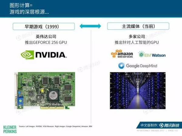 报码:【j2开奖】2017互联网女皇报告中文版：全球网民超34亿，中国哪些领域走在世界前列？