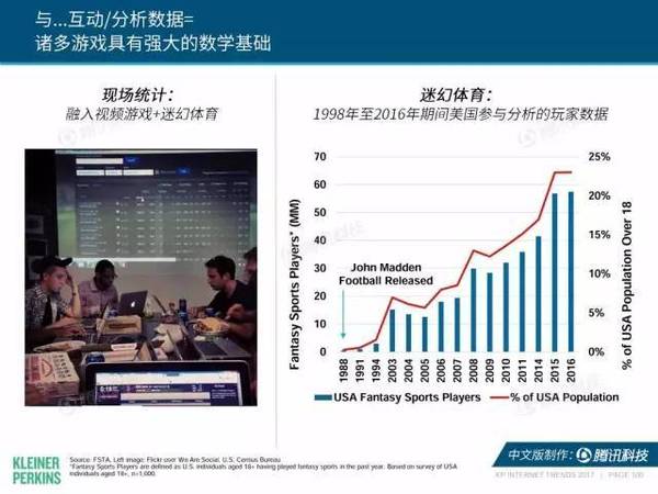 报码:【j2开奖】2017互联网女皇报告中文版：全球网民超34亿，中国哪些领域走在世界前列？