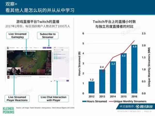 报码:【j2开奖】2017互联网女皇报告中文版：全球网民超34亿，中国哪些领域走在世界前列？