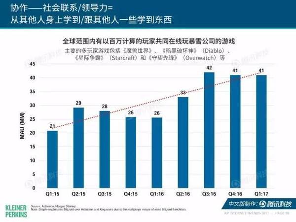 报码:【j2开奖】2017互联网女皇报告中文版：全球网民超34亿，中国哪些领域走在世界前列？