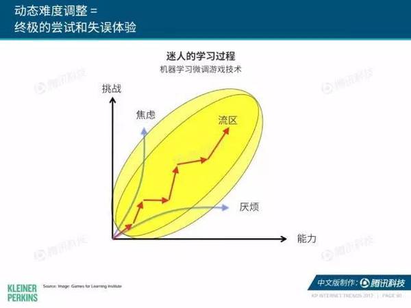 报码:【j2开奖】2017互联网女皇报告中文版：全球网民超34亿，中国哪些领域走在世界前列？