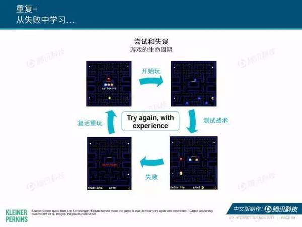 报码:【j2开奖】2017互联网女皇报告中文版：全球网民超34亿，中国哪些领域走在世界前列？