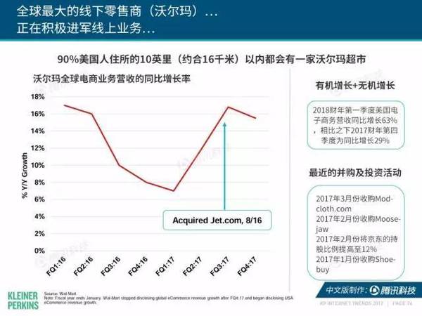 报码:【j2开奖】2017互联网女皇报告中文版：全球网民超34亿，中国哪些领域走在世界前列？