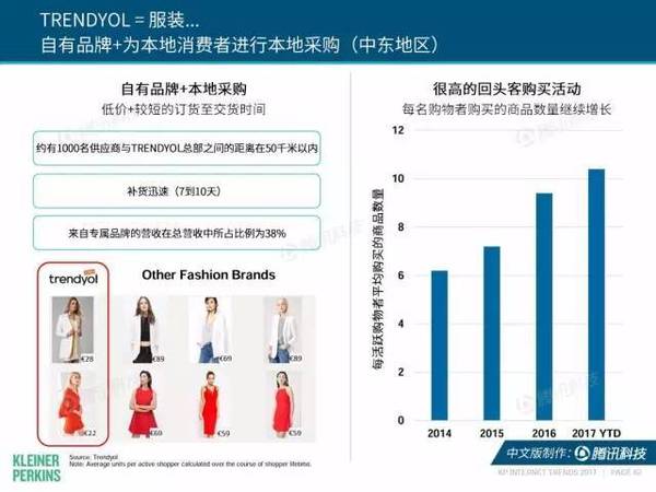 报码:【j2开奖】2017互联网女皇报告中文版：全球网民超34亿，中国哪些领域走在世界前列？