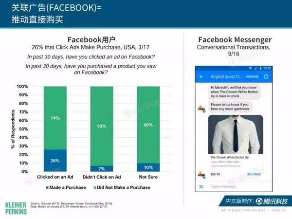 报码:【j2开奖】2017互联网女皇报告中文版：全球网民超34亿，中国哪些领域走在世界前列？