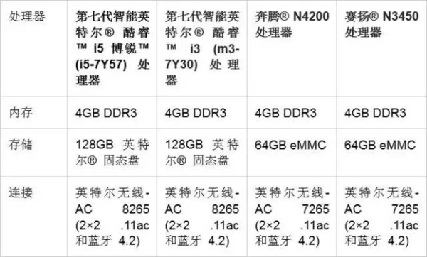 wzatv:小卡片大智慧，英特尔正式发布计算卡