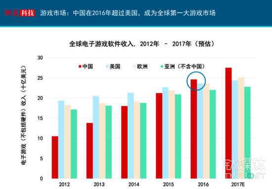 互联网女皇发布了新的2017年报告，我们帮你整理