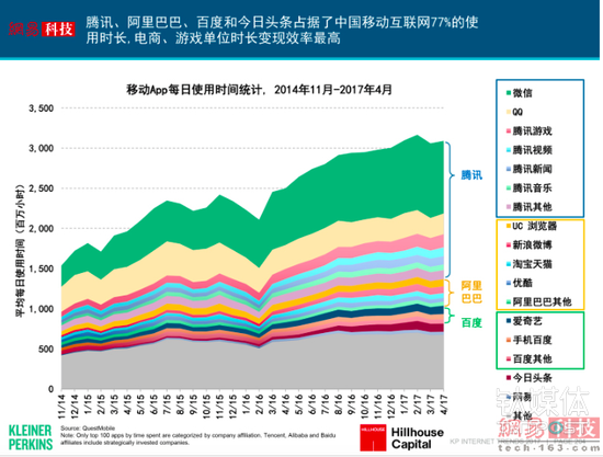 互联网女皇发布了新的2017年报告，我们帮你整理