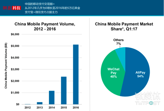 互联网女皇发布了新的2017年报告，我们帮你整理