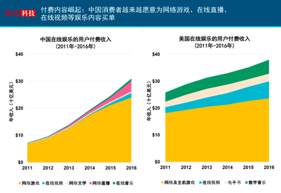 互联网女皇发布了新的2017年报告，我们帮你整理