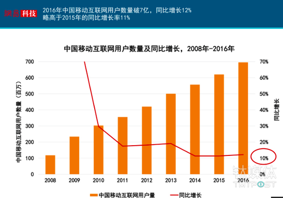 互联网女皇发布了新的2017年报告，我们帮你整理