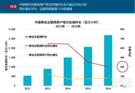 互联网女皇发布了新的2017年报告，我们帮你整理