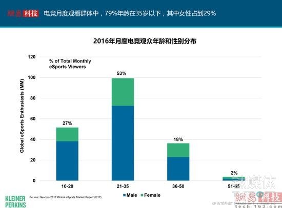 互联网女皇发布了新的2017年报告，我们帮你整理