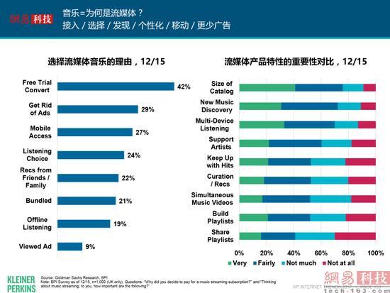 互联网女皇发布了新的2017年报告，我们帮你整理