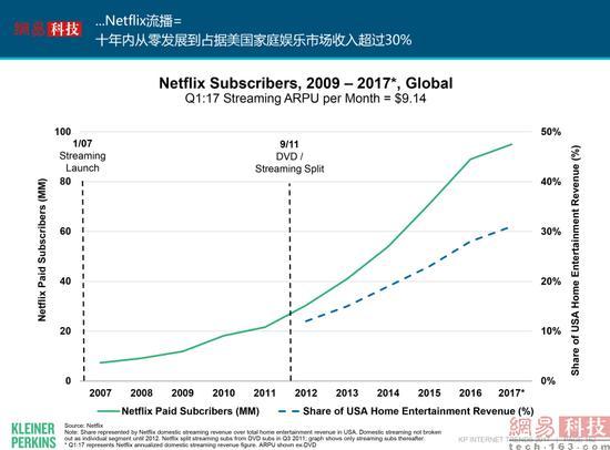 互联网女皇发布了新的2017年报告，我们帮你整理