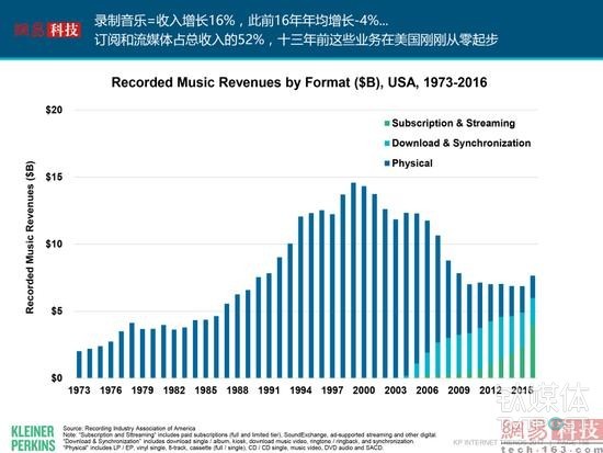 互联网女皇发布了新的2017年报告，我们帮你整理