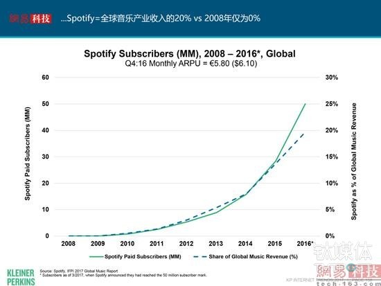 互联网女皇发布了新的2017年报告，我们帮你整理