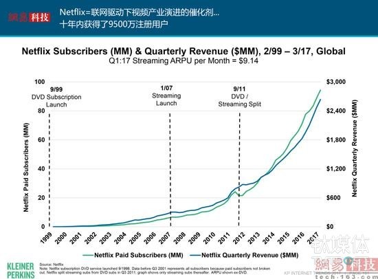 互联网女皇发布了新的2017年报告，我们帮你整理