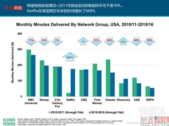 互联网女皇发布了新的2017年报告，我们帮你整理