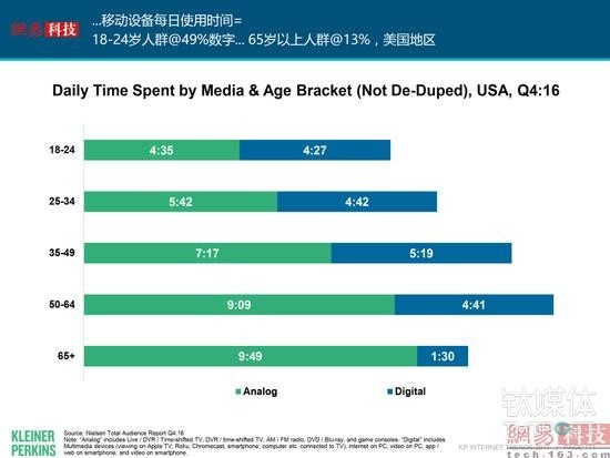 互联网女皇发布了新的2017年报告，我们帮你整理