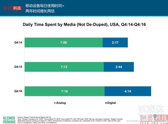 互联网女皇发布了新的2017年报告，我们帮你整理