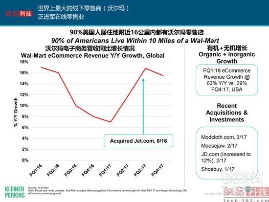 互联网女皇发布了新的2017年报告，我们帮你整理