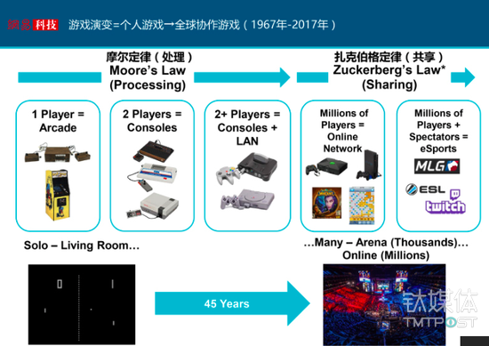 互联网女皇发布了新的2017年报告，我们帮你整理