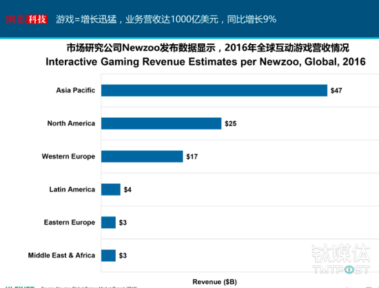 互联网女皇发布了新的2017年报告，我们帮你整理