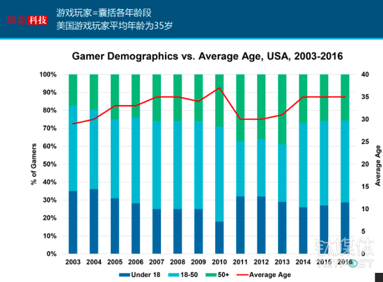 互联网女皇发布了新的2017年报告，我们帮你整理