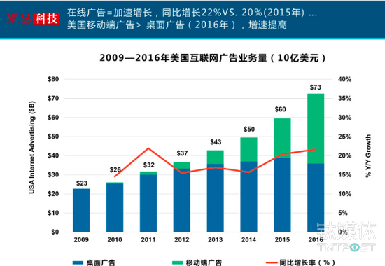 互联网女皇发布了新的2017年报告，我们帮你整理