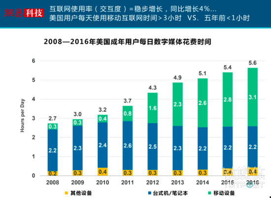 互联网女皇发布了新的2017年报告，我们帮你整理