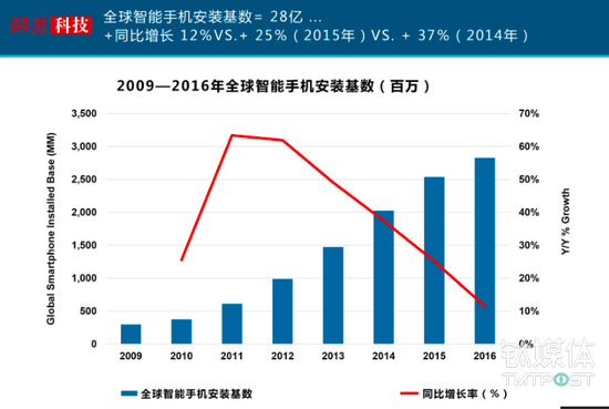 互联网女皇发布了新的2017年报告，我们帮你整理