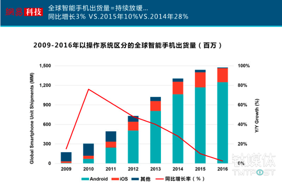 互联网女皇发布了新的2017年报告，我们帮你整理