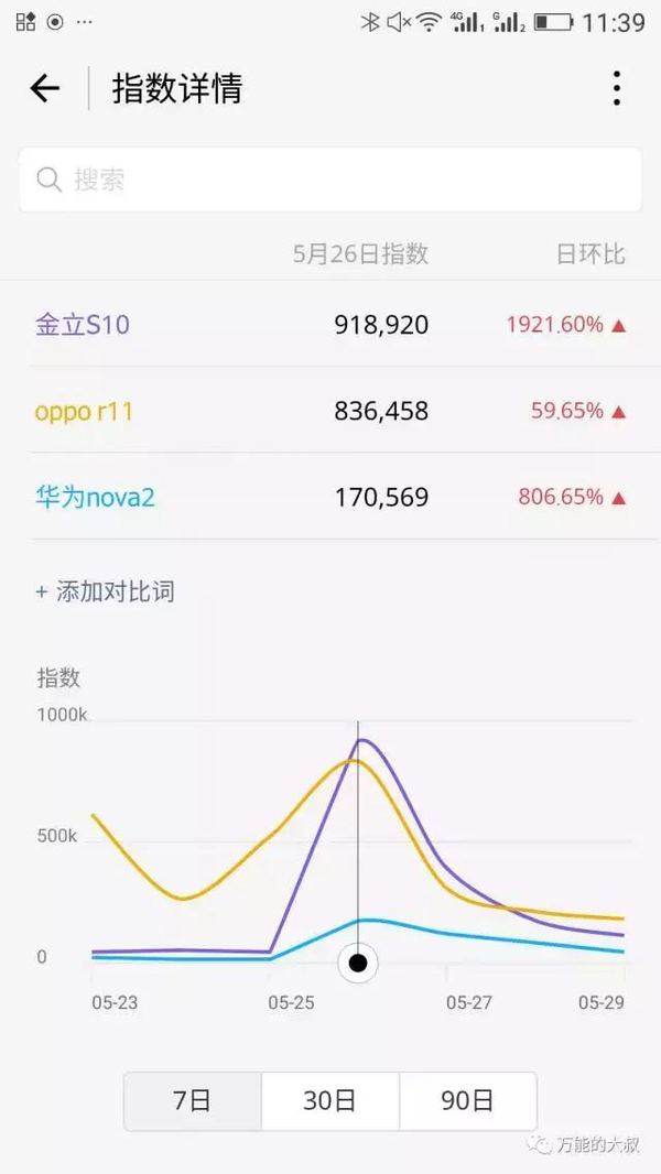 “微信指数”小程序悄然上线，再谈其公关价值