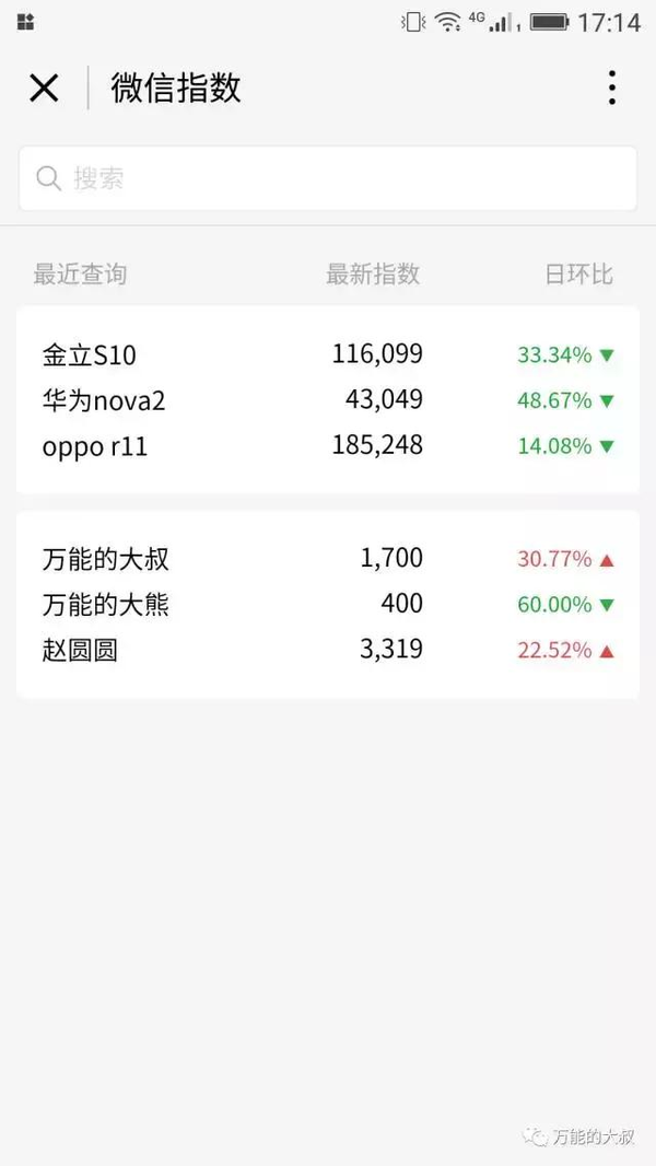 “微信指数”小程序悄然上线，再谈其公关价值