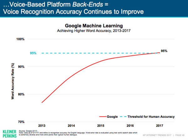 报码:Google 的机器学习现已能理解 95% 的人类语言