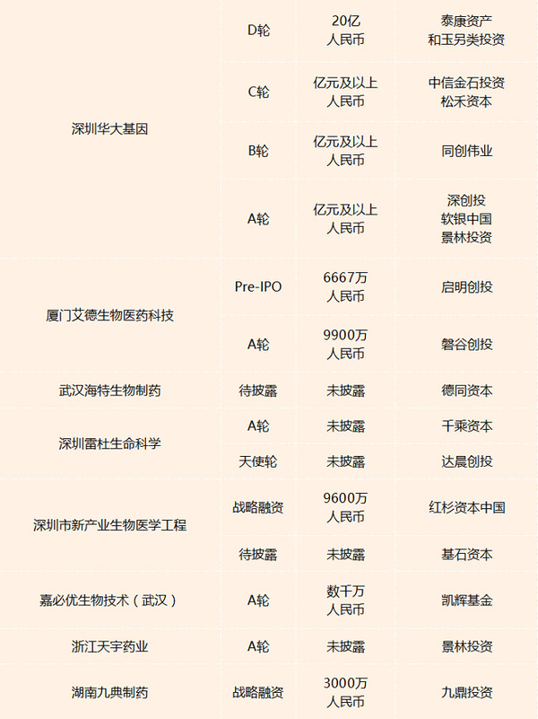 正在排队准入IPO的56家医疗健康企业盘点，业务、