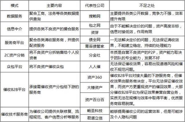 码报:不良资产处置是下一个万亿级风口吗？我们不这