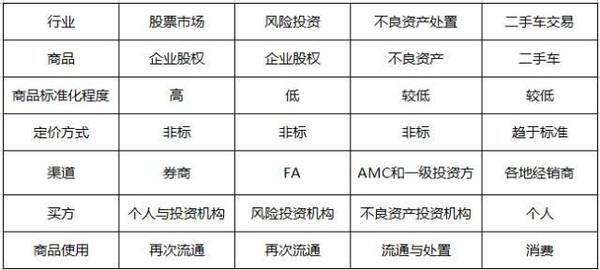 码报:不良资产处置是下一个万亿级风口吗？我们不这