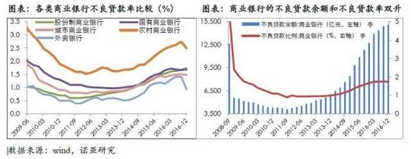 码报:不良资产处置是下一个万亿级风口吗？我们不这