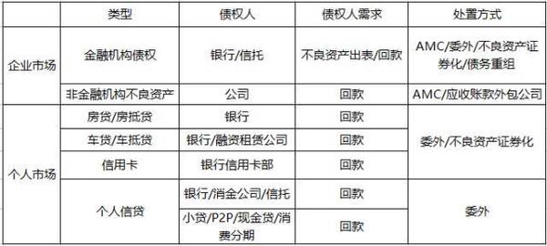 码报:不良资产处置是下一个万亿级风口吗？我们不这