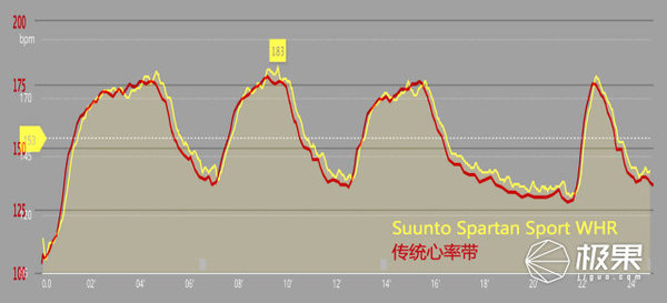 报码:颂拓史上首款光电心率腕表，想买先看这里