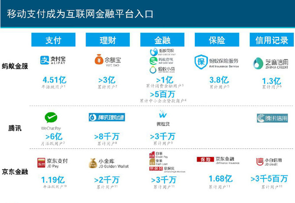 中国互联网趋势报告：一半时间在腾讯手中，共