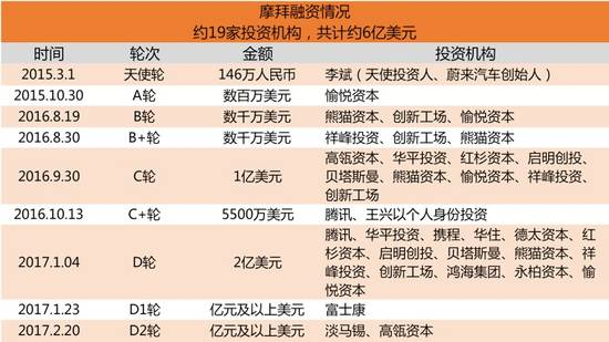 报码:共享单车正上演快与慢的「生死时速」