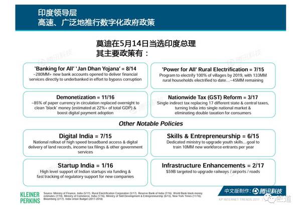 报码:2017互联网女皇报告，关于印度的信息都在这了