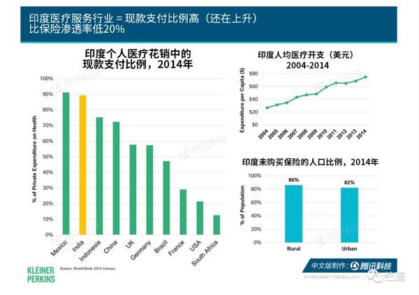 报码:2017互联网女皇报告，关于印度的信息都在这了